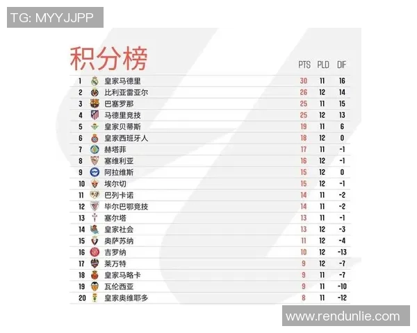 欧锦赛最新积分榜揭晓西班牙队以77分稳居榜首位置